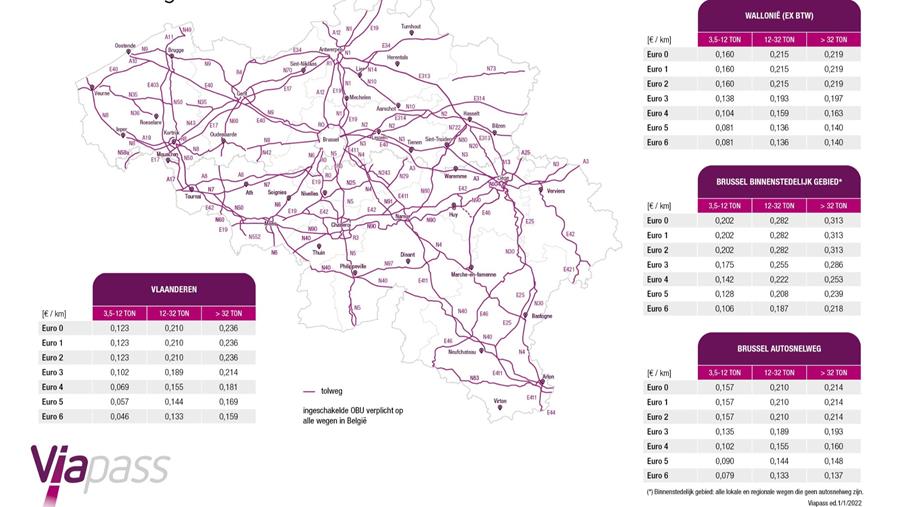 Wallonië indexeert kilometerheffing op 1 januari