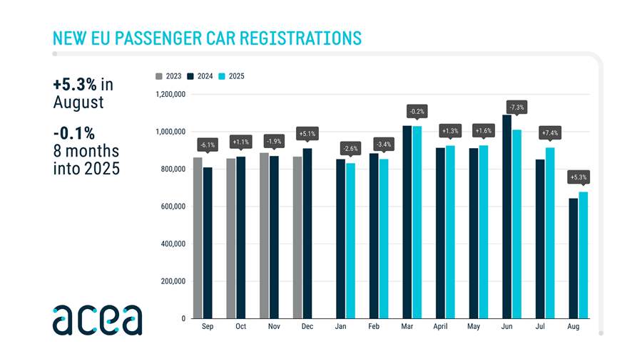 Marché auto européen stable, percée rapide des marques chinoises
