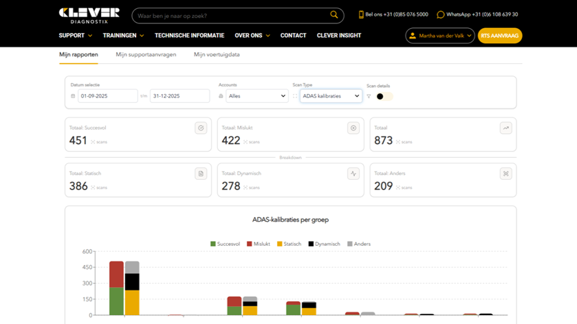 AA-Equipment Support Benelux